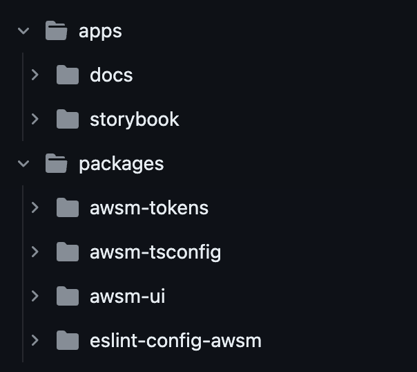 AWSM Docs project structure
