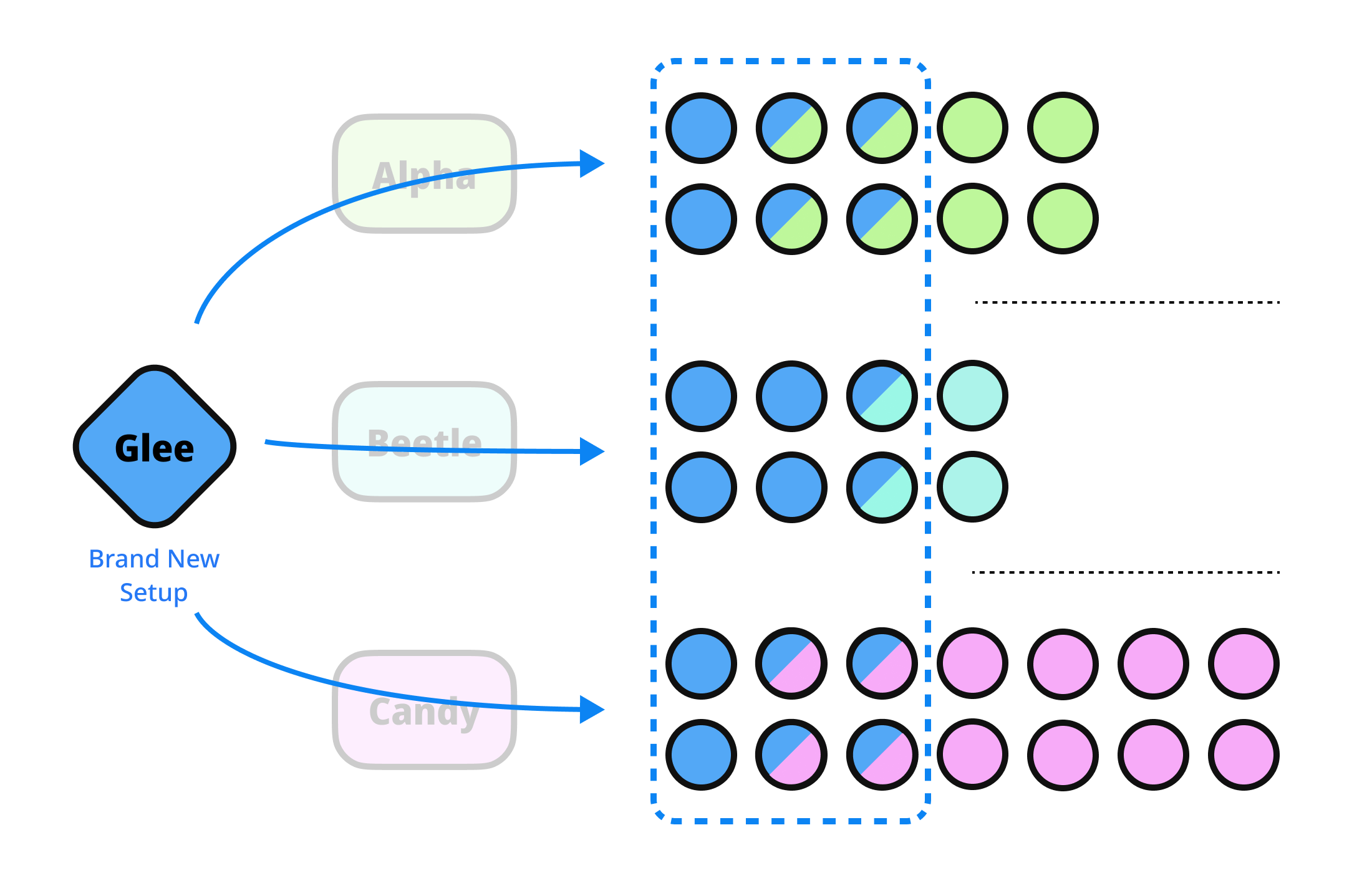 Option 3: Systems Retire and a New One Emerges